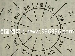 八字命理中的太岁纪年法是什么?