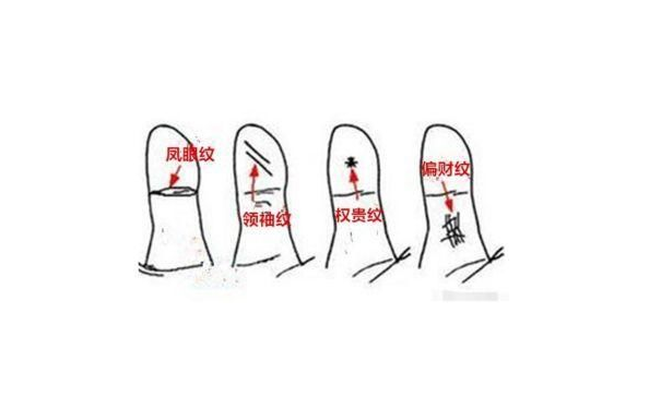 手掌纹路图解中以下这4种手纹的人财运非常好