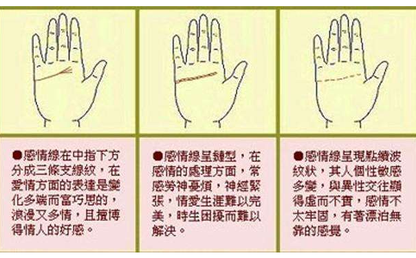 你知道如何看掌纹中的感情线吗？