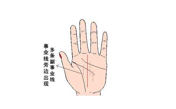 男人手相图解大全有钱富贵命的男人手相