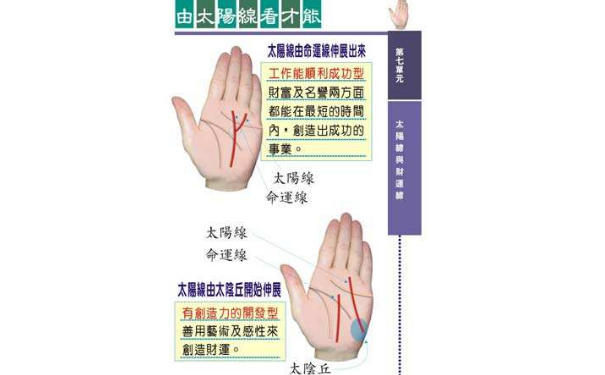 财运线是哪一条？没有财运线的人命运如何？