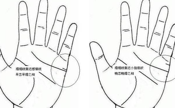 手相图解大全五大线