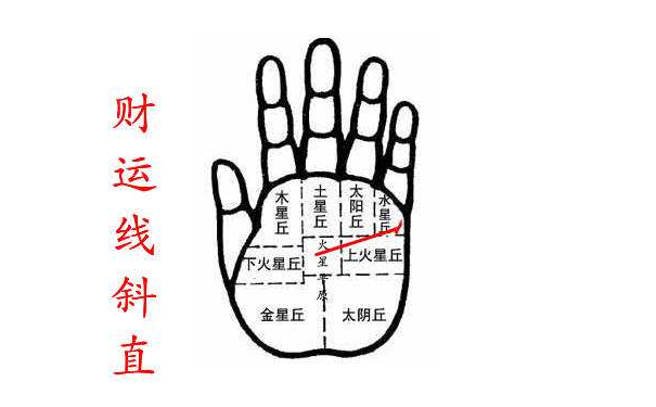 财运线看你财运,你有没有潜力成为有钱人呢?