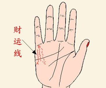 男性财运线图解，手上有这种纹路的人必定大富