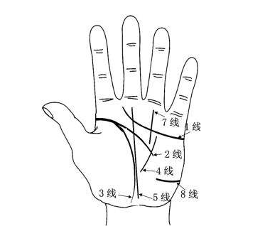 手纹算命图解