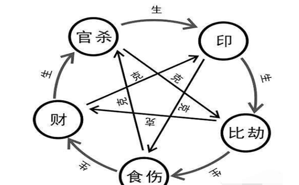 生肖看另一半