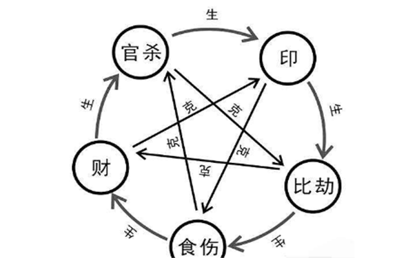 命理分析：最差的八字是这样的