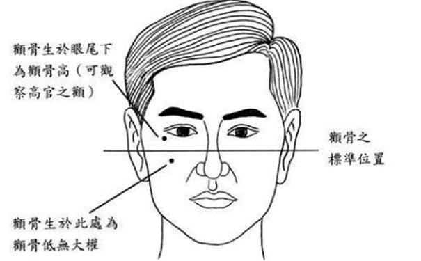 萬人迷的麪相