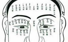 男人全身痣相解读，看看这些好痣相你有没有