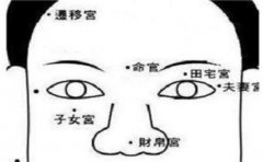 肚脐痣相看运势好坏