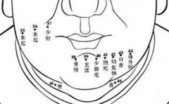 泪痣痣相位置解读
