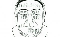 左手痣相表富贵