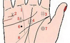 男人花心手相特征