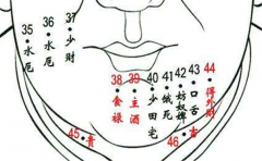 男人的痣相,看看你有没有这些会带来好运的痣