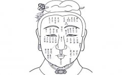 什么样的痣相会是那种克夫的痣相