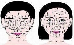 看看在身体中哪些是克夫的痣相