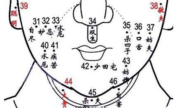 克夫的痣相