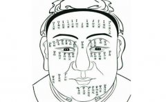 什么是大器晚成的痣相，一起来看看