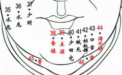 有这种大器晚成的痣相，晚年享福