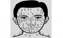 男生灾痣相，这些痣可能会带来不好的运势