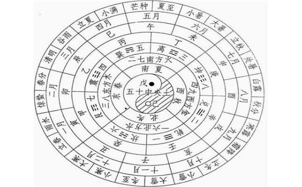 天干地支算命