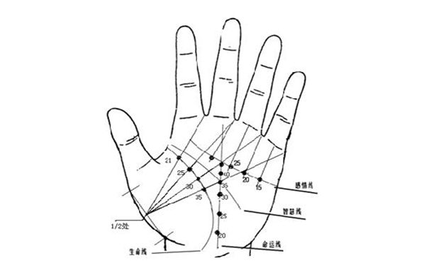 手相有米字