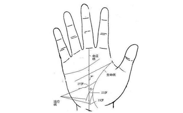 男性手相