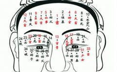 男人痣相解读，看看这些痣相有何寓意