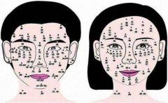 毛主席痣相分析，从痣相分析命运