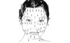 毛主席痣相大全，没看过的赶紧看