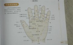 看掌纹判断身体健康,希望对你有帮助作用
