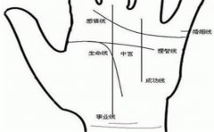 男人花心的手相有哪些