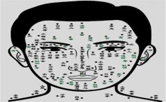 从这几个方面进行分析，大腿根部内侧长痣不好