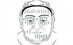 锁骨痣相图解分析，女人锁骨有痣好吗