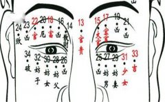 嘴巴周围长痣好不好，能点掉吗