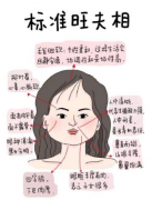 難求旺夫痣相 有的女人必定也不會太差