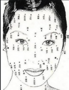 面相大師說女面相痣圖解 趕緊看看了