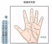 很多人夢寐以求的億萬富翁手相是怎麼樣的 有的人簡直太幸運