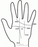 很多人議論的手相真正的三角紋圖，你再不明白就真落伍了