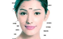 你們想要的：女臉上長痣面相圖解，詳細解說哪一些痣能留