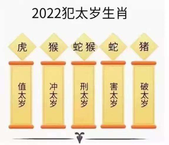 为什么会有犯太岁的说法 2022犯太岁最严重生肖