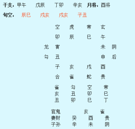 八字排盘看喜用神 卜易居八字排盘