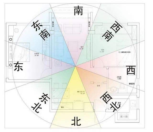 坐北朝南的房子风水 坐北朝南的房子风水禁忌