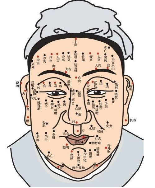 男人面部痣相最准图左右 男人面部痣相最准图左右脸