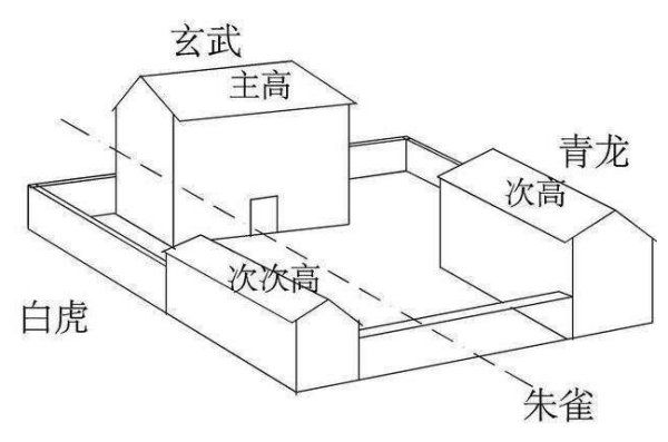 越住越富的房子青龙 一楼穷二楼富三楼四楼有官做