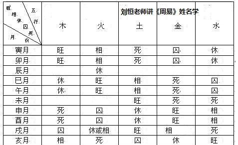 姓名补益八字 名字补八字作用大吗