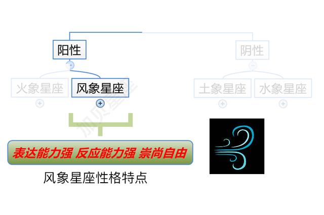 四象星座的特點 四象星座性格特點