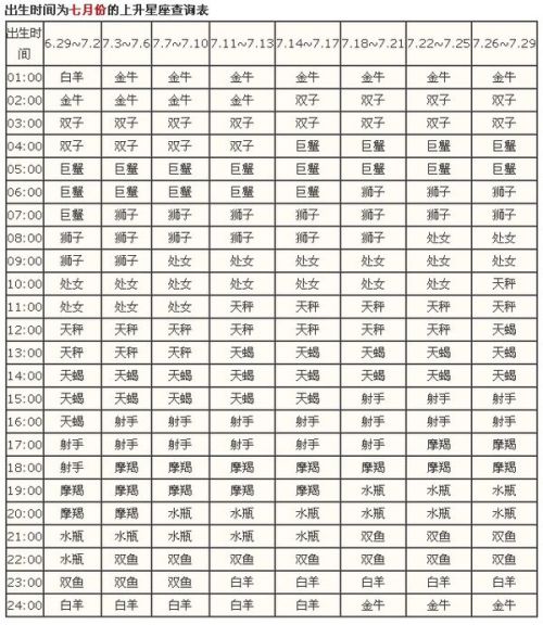 查自己上升星座 怎么算自己的上升星座