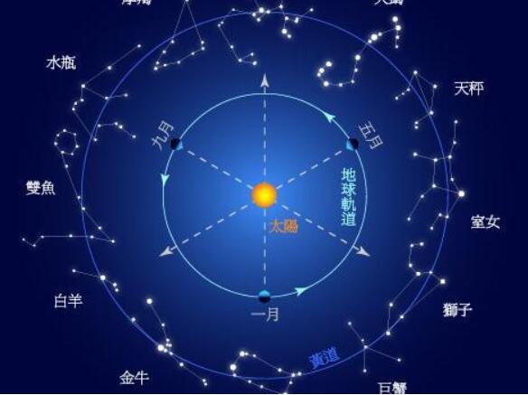 星座是按阴历还是阳历 星座是按阴历还是阳历的日期