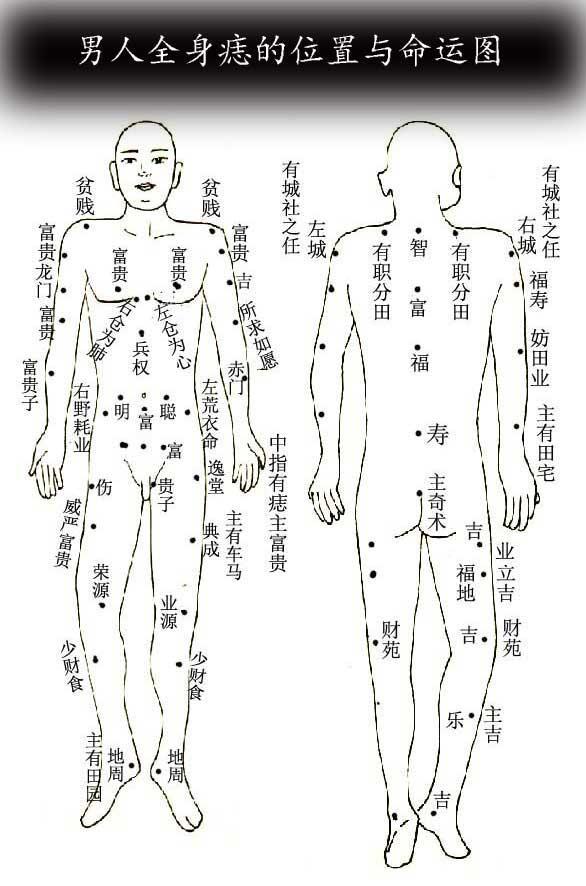 痣相图哪边是左右 痣相哪边是左,哪边是右